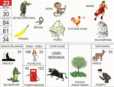 arti mimpi melihat jantung pisang  Mimpi disembur ular menurut primbon Jawa adalah pertanda jodoh