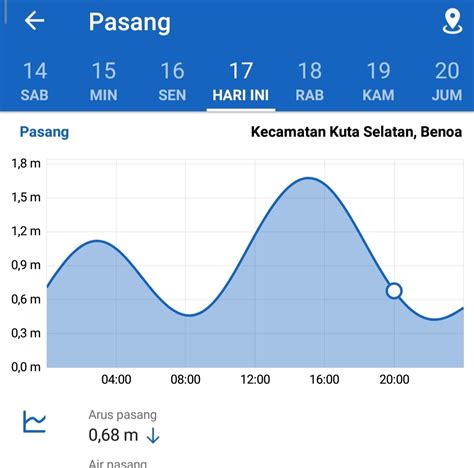 arti mimpi melihat laut surut Arti Dari Mimpi Air Hujan