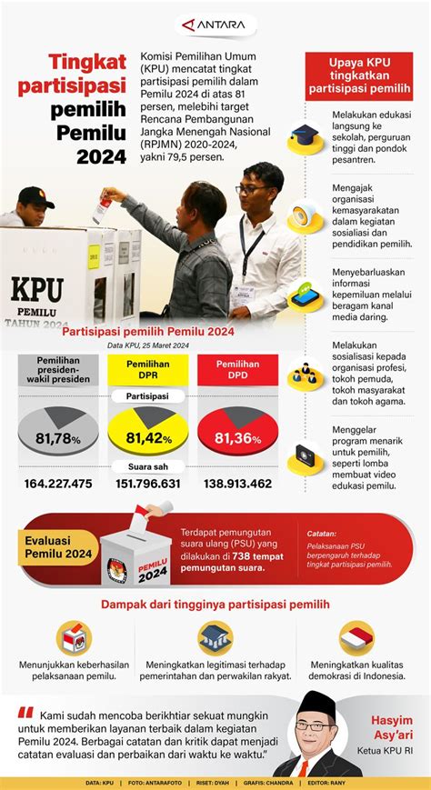 arti partisipasi Inggris yang artinya participation yang artinya mengambil bagian dan ikut serta (Echols & Hasan Shadily,2000,hlm