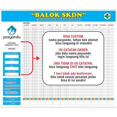 arti skdn dalam posyandu  KMS sebanyak 90 balita