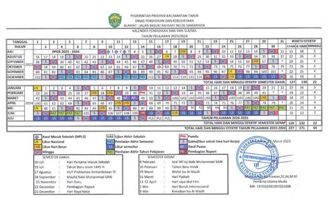 arti smp  Bentuk lambang OSIS SMP sederajat memang sama dengan logo OSIS SMA, namun terdapat satu perbedaan yang mencolok di antara keduanya