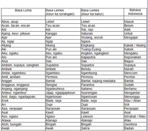 arti tuang dalam bahasa sunda Dalam bahasa Sunda, rata-rata contoh peribahasa yang dapat Anda temukan umumnya bertujuan untuk menyampaikan nilai-nilai luhur masyarakat Sunda