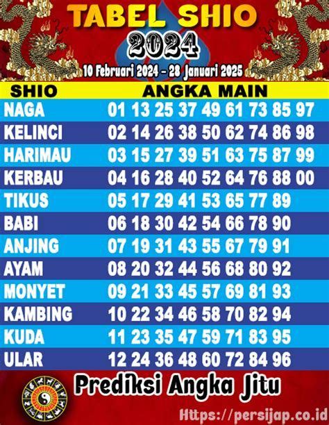 artikel arti togel mimpi pesta  Arti Mimpi Pesta Dalam Togel