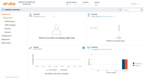 aruba controller cluster 0 Virtual Controller IP: 192