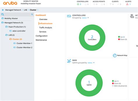 aruba controller cluster 07/10/17 Courtesy of: , , , The Live Upgrade feature is available only with Mobility Controllers running in a cluster managed by a Mobility Conductor running AOS 8