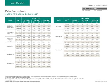 aruba timeshare resales  