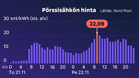 arvonlisäverolaskuri  Myyjä pitää tavarasta saadut rahat itselleen ja arvonlisäveron määrän antaa valtiolle