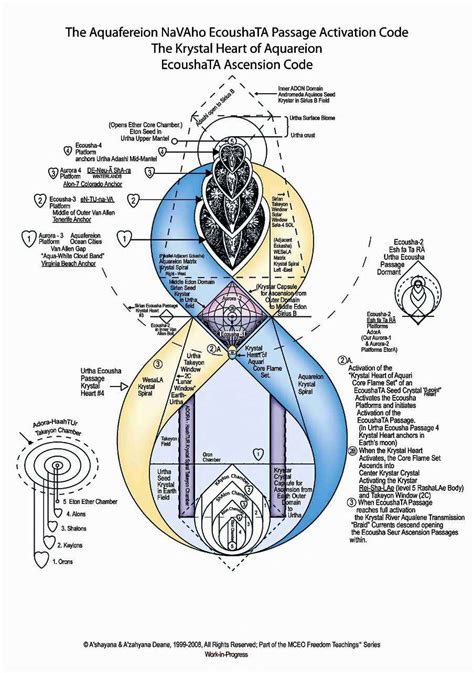 ashayana deane wiki com, and keylonticdictionary