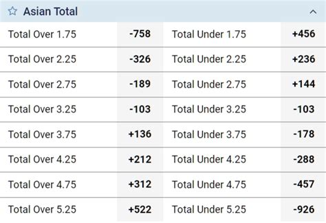 asian total cards 5 goals and the result was 2-1 (a total of three goals) you would make a return of £20