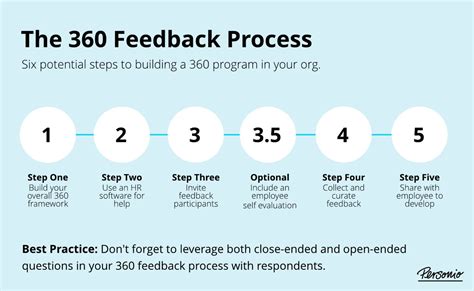 ask a question provide feedback  1961 2) Questions for Understanding