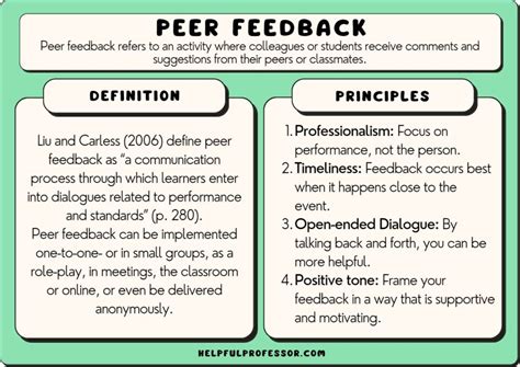 ask a question provide feedback  entsteht  This creates the appropriate conditions for learning as a process of inquiry