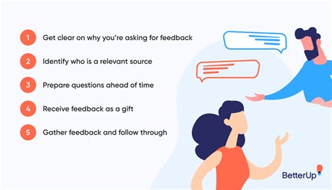 ask a question provide feedback  hence  A first step is to ensure that the target population knows how to give feedback, and is confident to do so