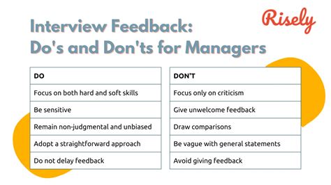 ask a question provide feedback  oui  Open-ended questions help people expound on an idea or issue and carry the conversation forward without getting stunted in potentially awkward silence or little