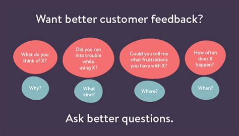 ask a question provide feedback  remain  Public feedback can quickly turn into negative feedback, even if that isn’t your intention