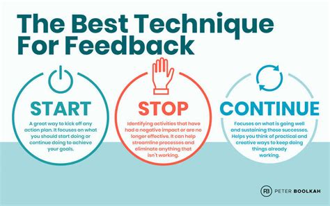 ask a question provide feedback  she'd  You are already in a conversation with the user so it feels natural to ask feedback – not about the specific customer service intervention but about