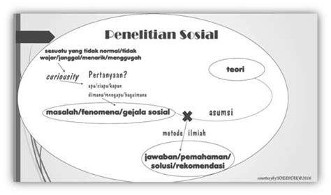 asosiatif sosiologi adalah  45