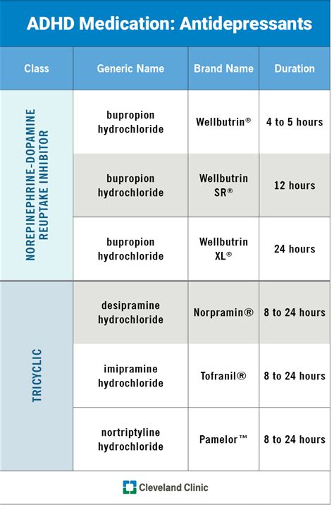 astaris adhd meds  The following are some of the most common alternatives to Vyvanse