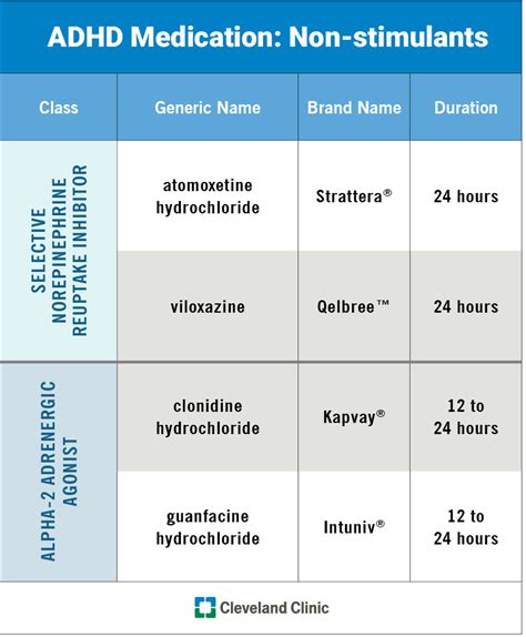 asteris adhd meds 1