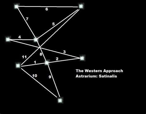 astrarium western approach  The second astrarium is to the very North of the map (M19,1b)