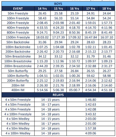 asv swimming timetable  learn to swim, lane swimming, learn to dive, and more at our world-class Aquatics Centre