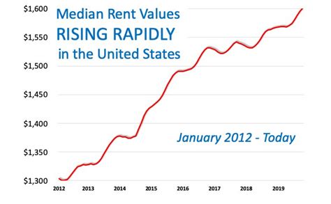 athol rentals  Apartments under $2000