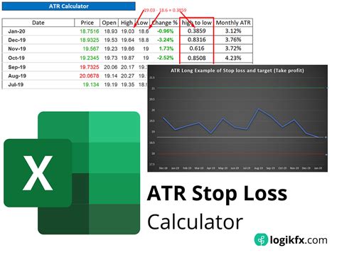 atr stop loss calculator 5 x $4