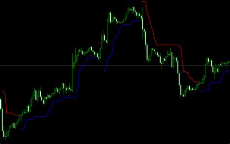 atr trailing stop indicator wilder mt4 This distance is based on the Average True Range (ATR) indicator and a multiplier