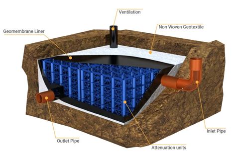 attenuation crate  11