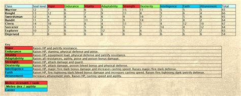 attunement ds2  Each slot is one more spell you are allowed to “equip”