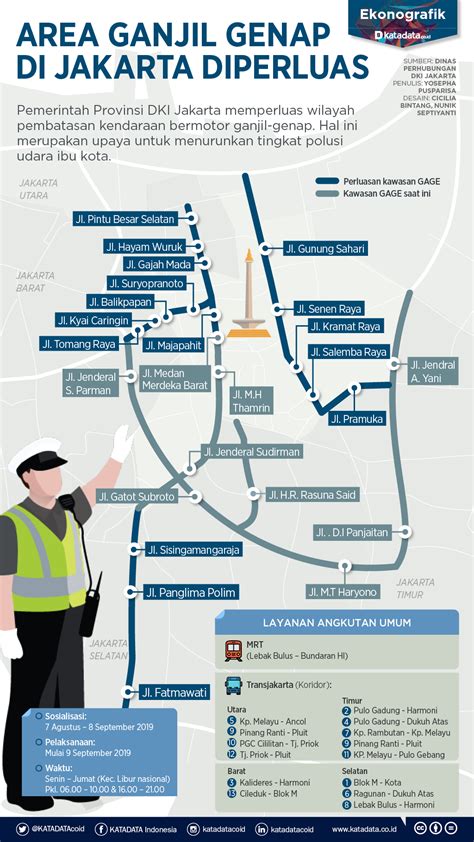 aturan ganjil genap terbaru 2019 00 WIB