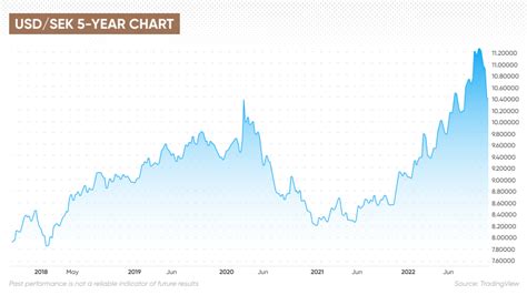 aud500 to usd  100 USD: 152