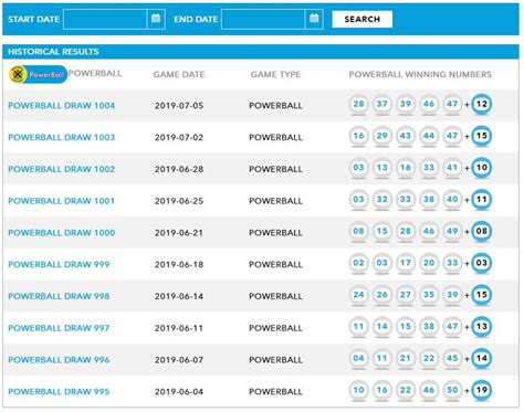 australia powerball results history  The latest Powerball Results, published immediatly after lottery draw