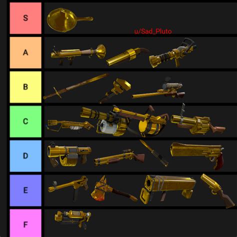 australium tf2 prices  Buy Now $34