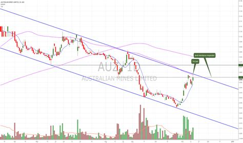 auz share price <b>2$ :eviecer osla ot ZUA </b>