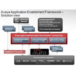 avaya aura platform reviews Avaya | Leader in Cloud-Based UCaaS, CCaaS, & CX Solutions