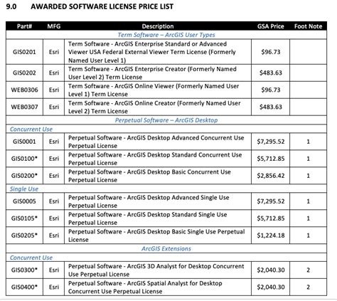 avaya gsa price list  Like New: $496