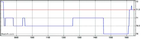 avct shares Analyse historical data and avct share price performance charts on this page