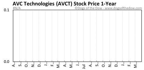 avctw stock 05