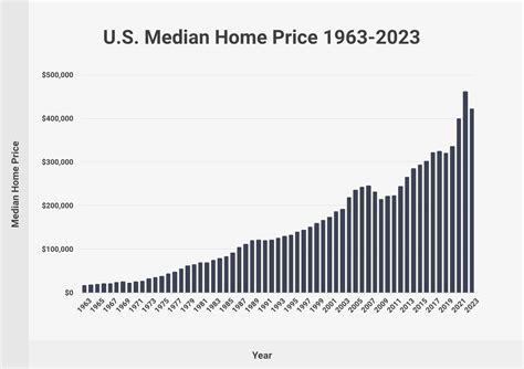 average home price chandler Grand Rapids-City of Wyoming, Michigan