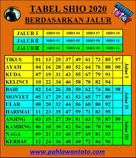 awan nomer togel 21