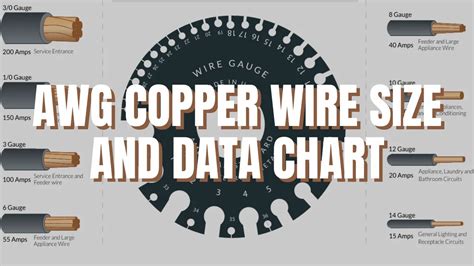 awg volkswerft  As a rule of thumb, if you decrease the AWG by six, the diameter of the wire will double