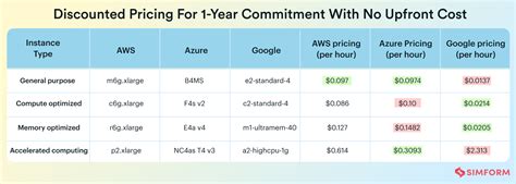 awr cloud pricing  (add-on to Defender for Storage) $0