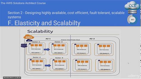 aws elasticity vs scalability  AWS CloudTrail : A web service that records AWS API calls for your account and delivers log files to you