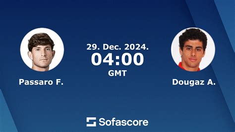 aziz dougaz sofascore  Livesport