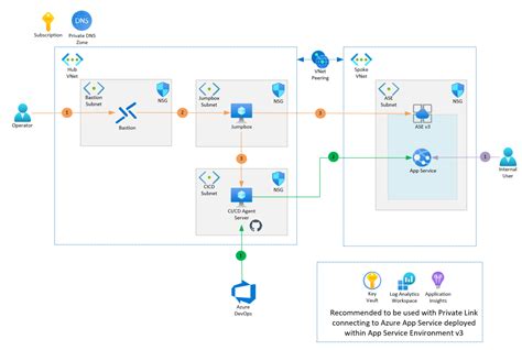 azure app service port 8080 js now i have the problem, that the node