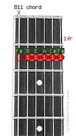 b11 chord guitar  Notes in a B 11th Guitar chord