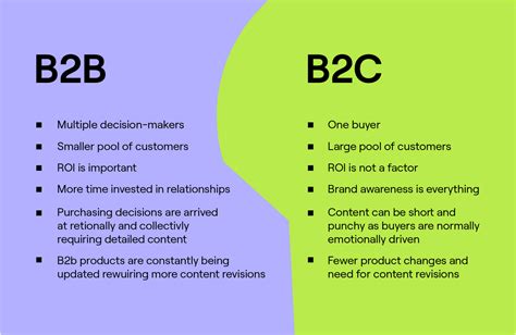b2b meaning sex term  “Those who engage in B2P marketing approach their business customers not as mere organizations, but as individual people with unique wants, expectations, and tastes,” according to Marketing-Schools