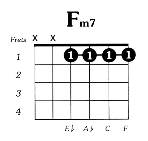 b7 chord for guitar  The b7 flat 9 guitar chord will give a more jazzy flavor to your songs