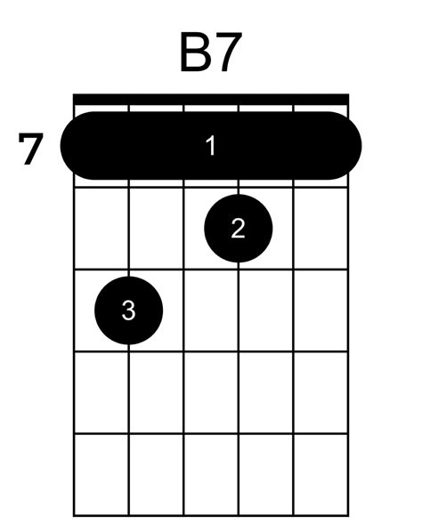 b7 chord guitar  Now an F7 is otherwise known as a dominant seventh , and to make a dominant seventh chord we use the formula; root, major third, fifth, and minor seventh