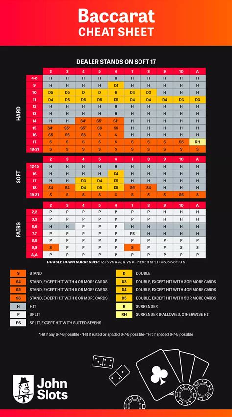 baccarat cheat sheet  The second way to cheat at baccarat is to use a cheat sheet